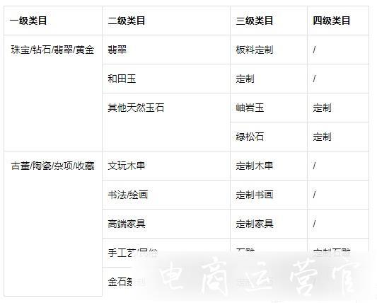 抖音電商新增《[定制珠寶類商品]實施細則》